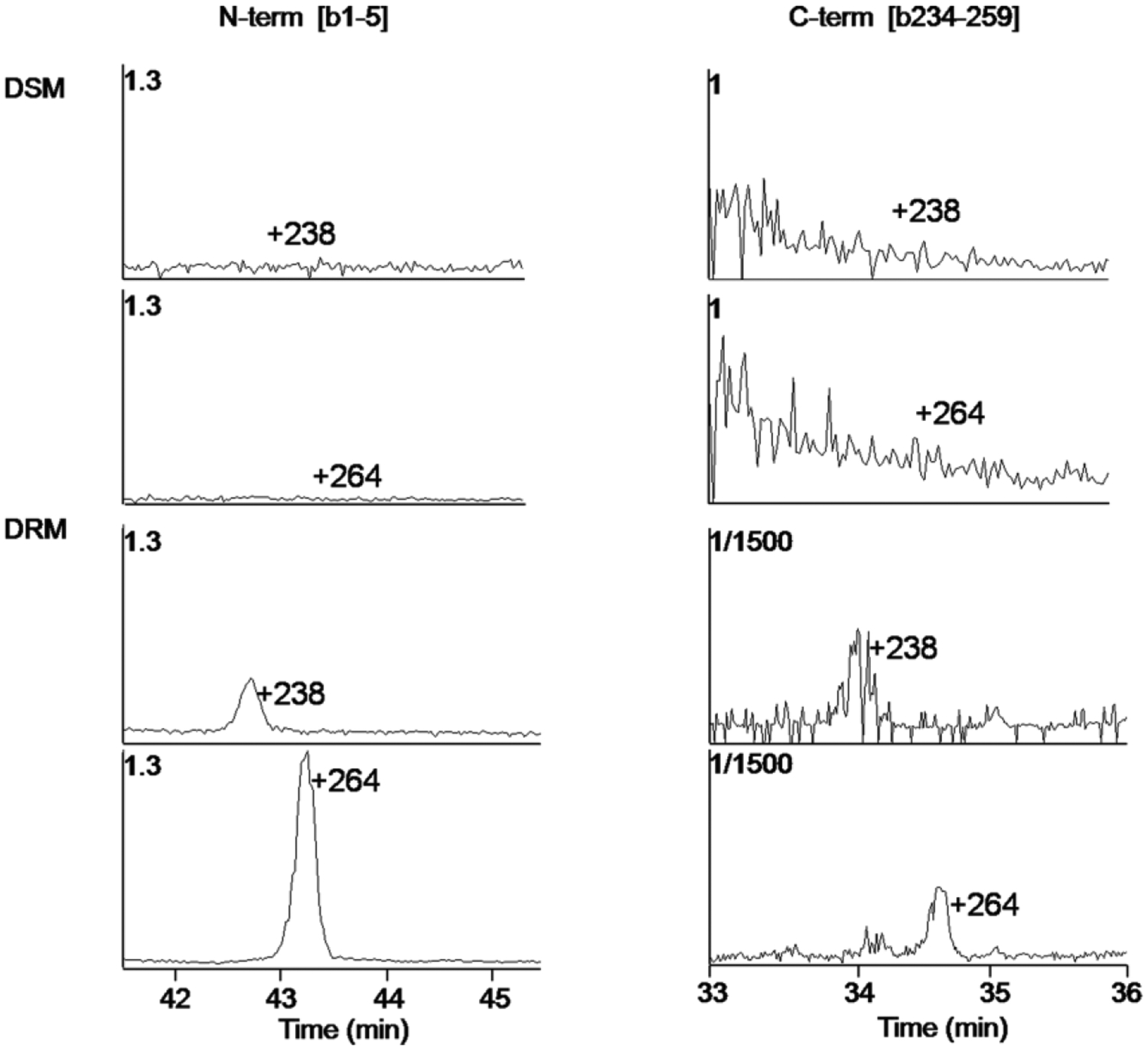 Figure 12.