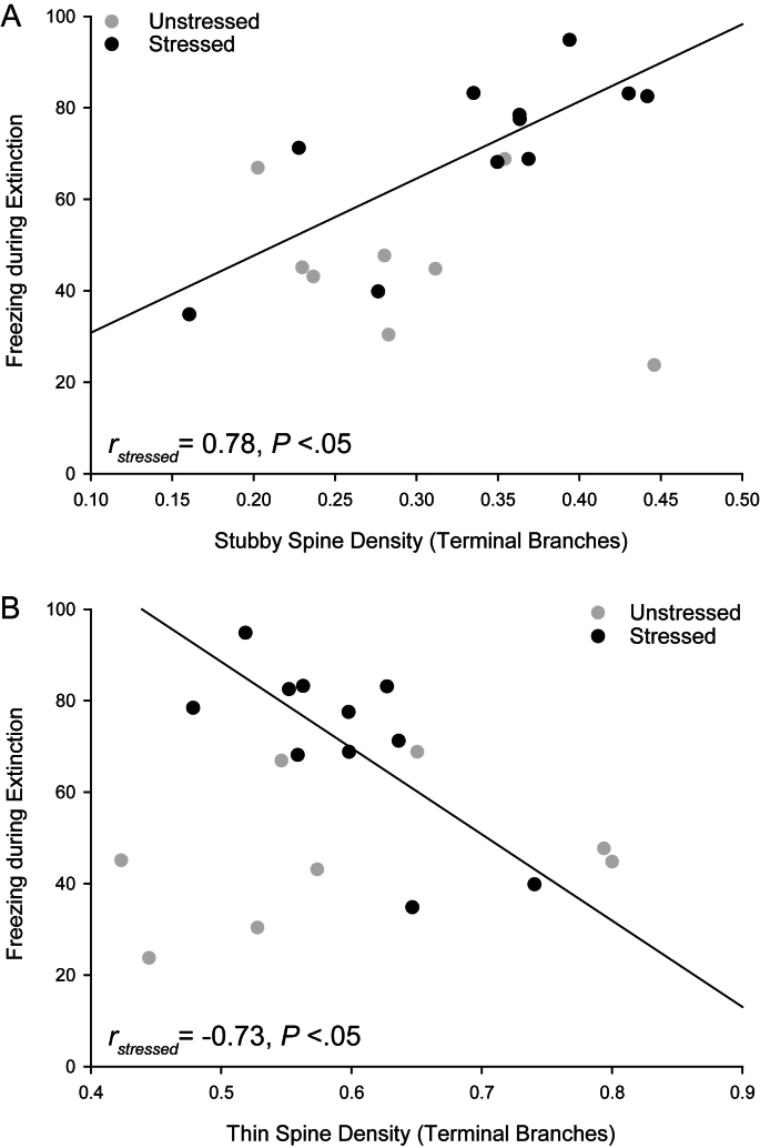 Fig. 6