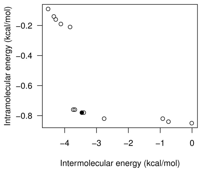 Figure 10.