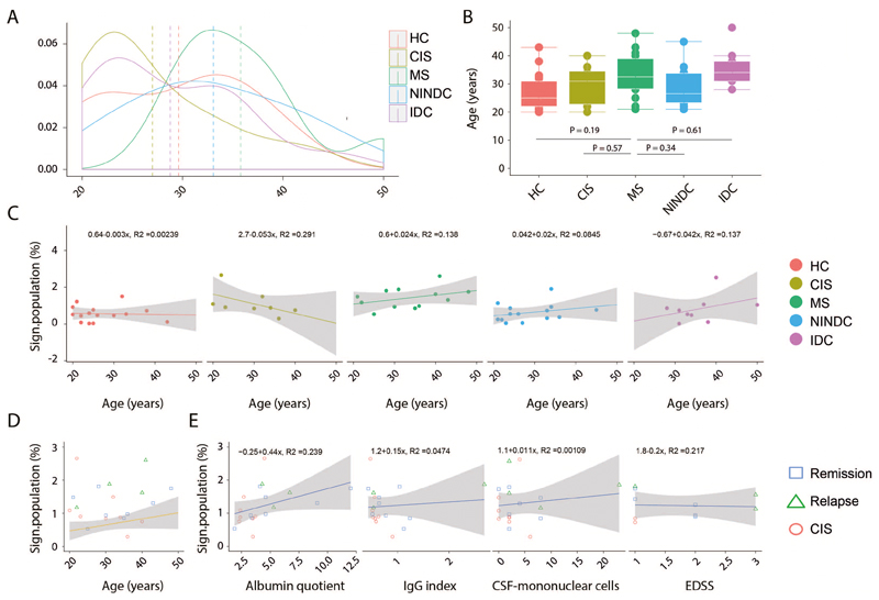 Extended Data Fig.7