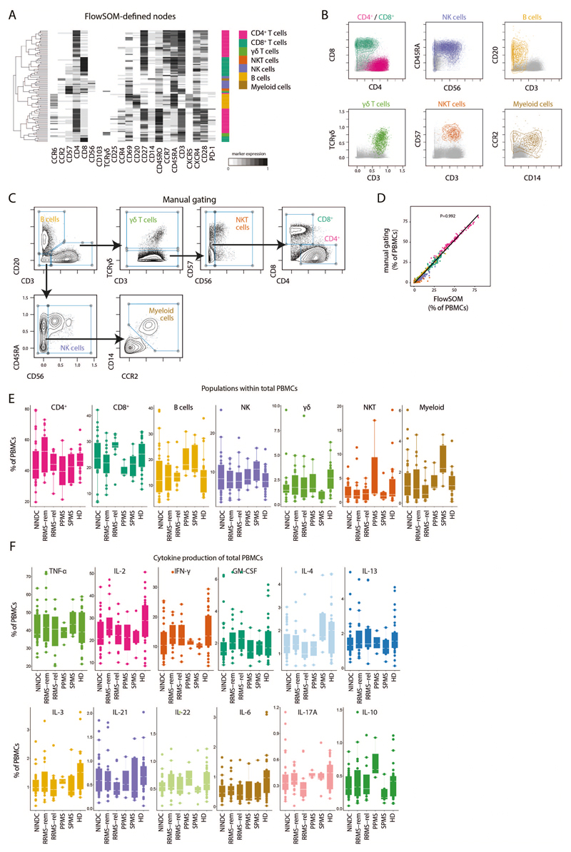 Extended Data Fig.2