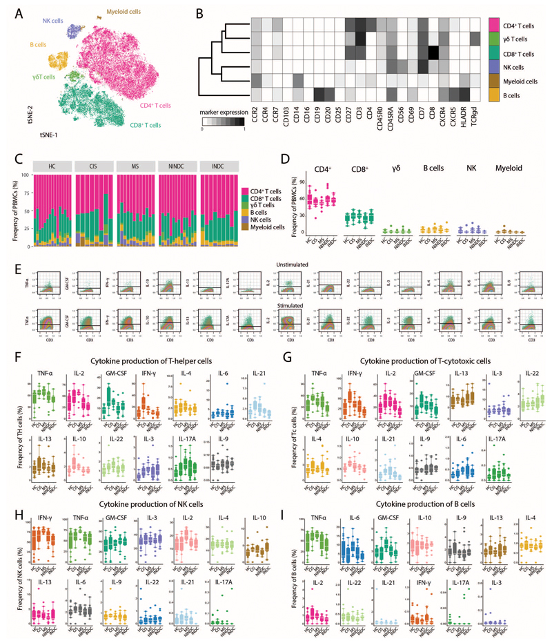 Extended Data Fig.8