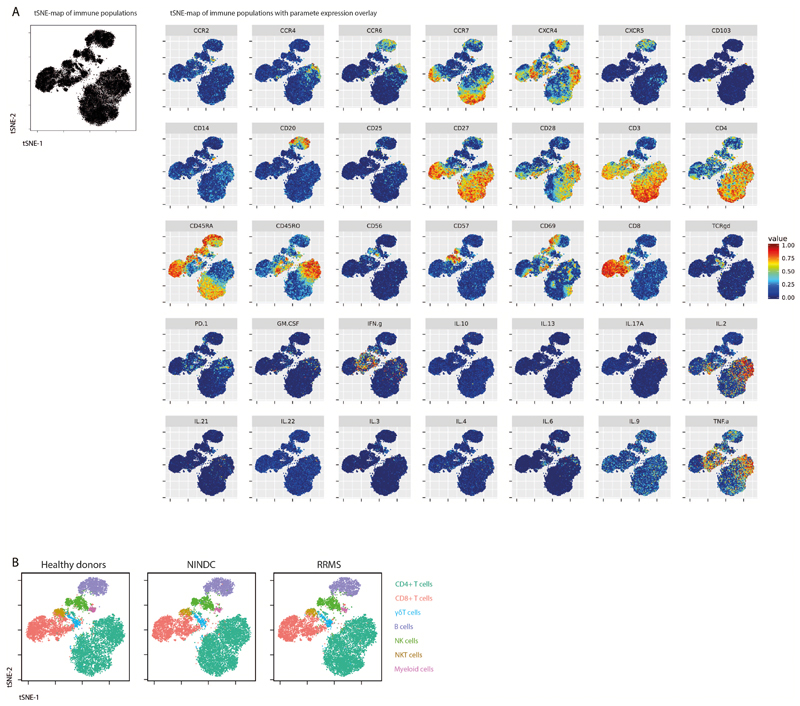 Extended Data Fig.1