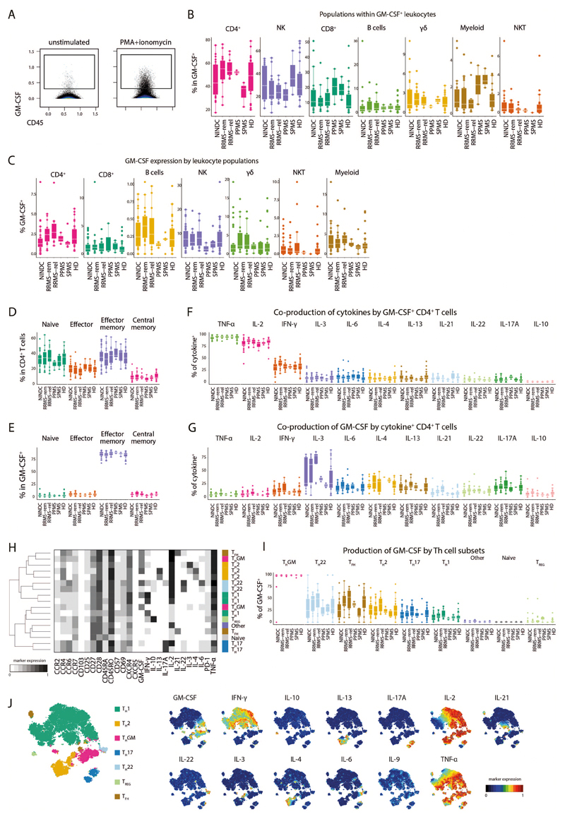 Extended Data Fig.4