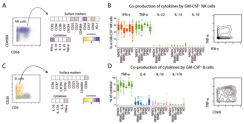 Extended Data Fig.6