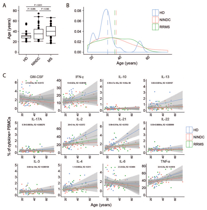 Extended Data Fig.3