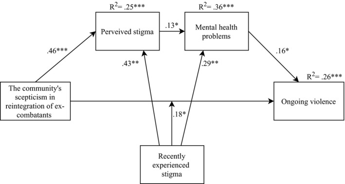 FIGURE 1