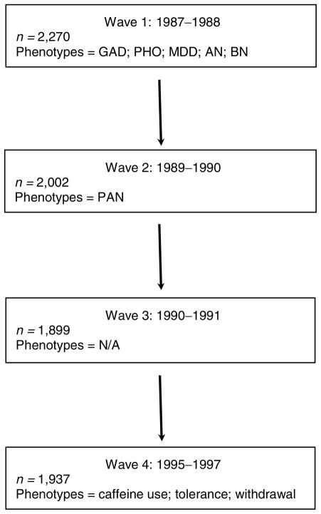 FIGURE 1