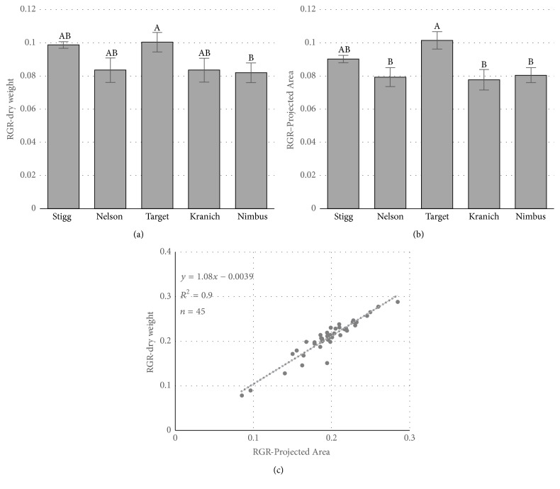 Figure 5