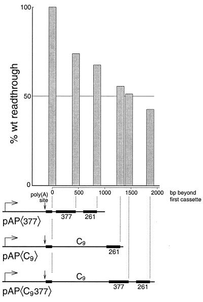 FIG. 5