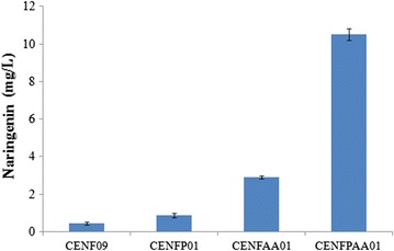 Fig. 2