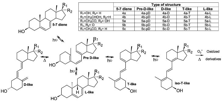 Scheme 3