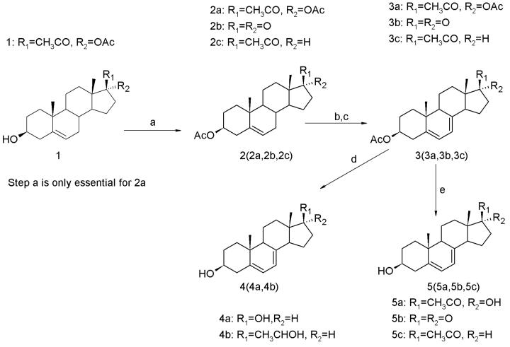 Scheme 2