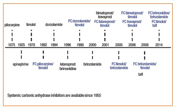 Figure 3.3.