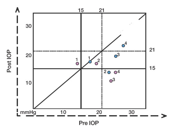 Figure 3.2.