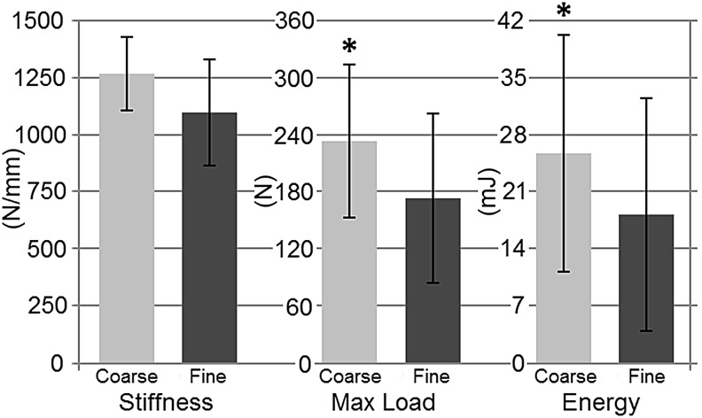 FIG. 7.