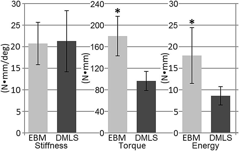 FIG. 6.