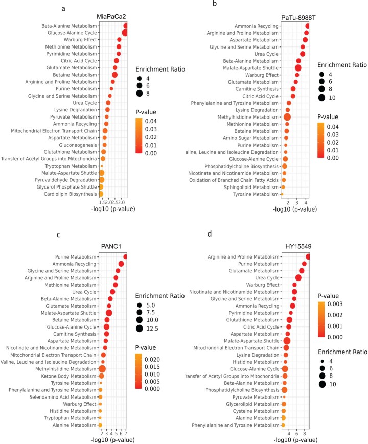 Extended Data Fig. 4