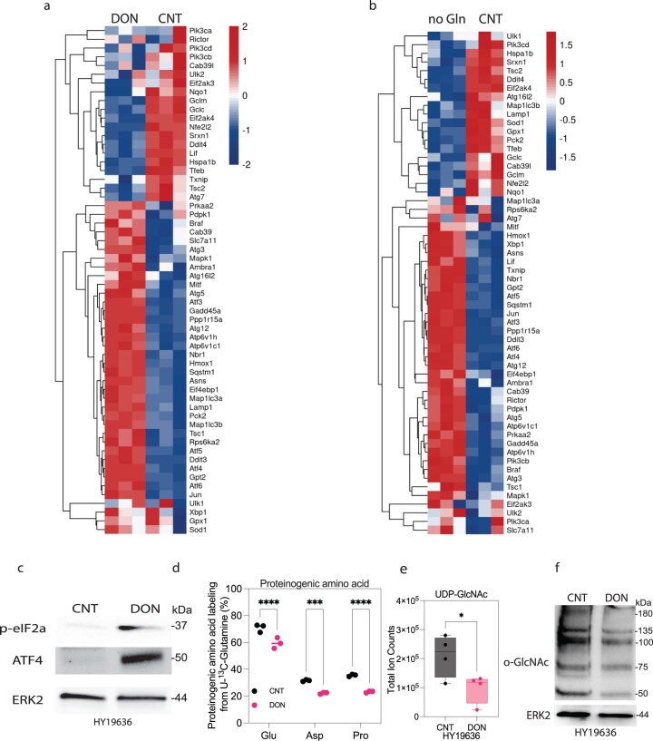 Extended Data Fig. 6