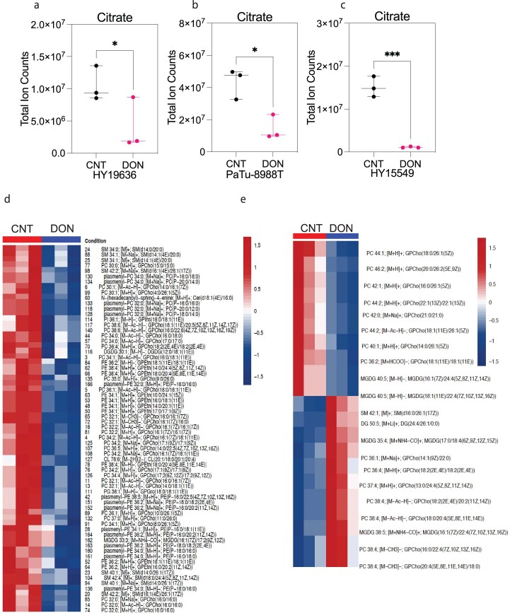 Extended Data Fig. 5