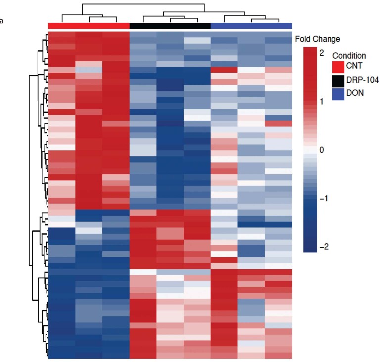 Extended Data Fig. 7