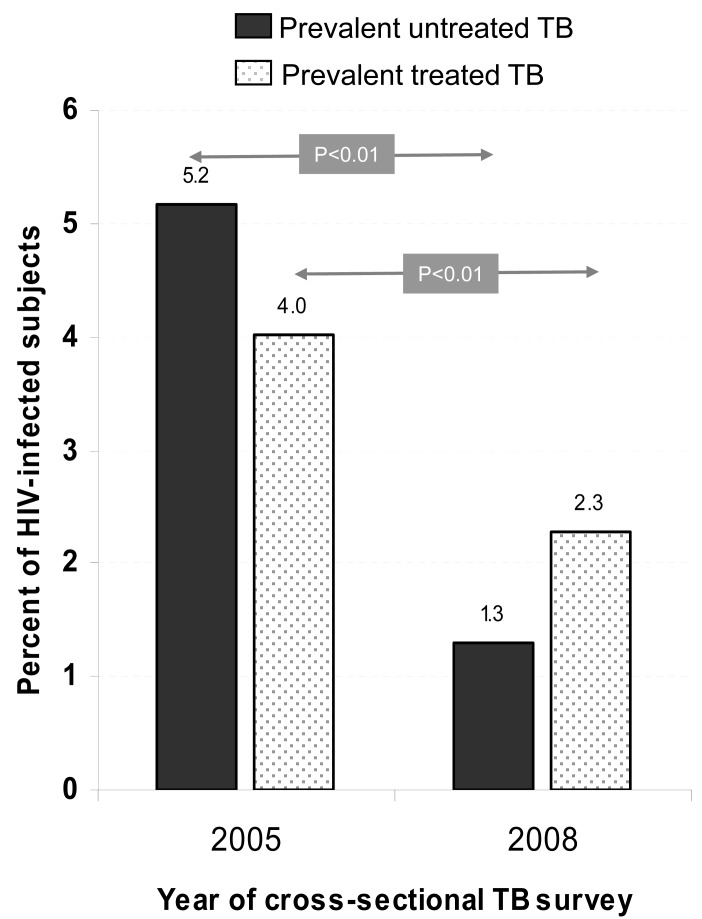 Fig. (6)