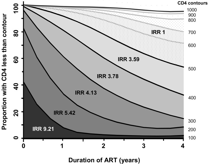 Fig. (5)