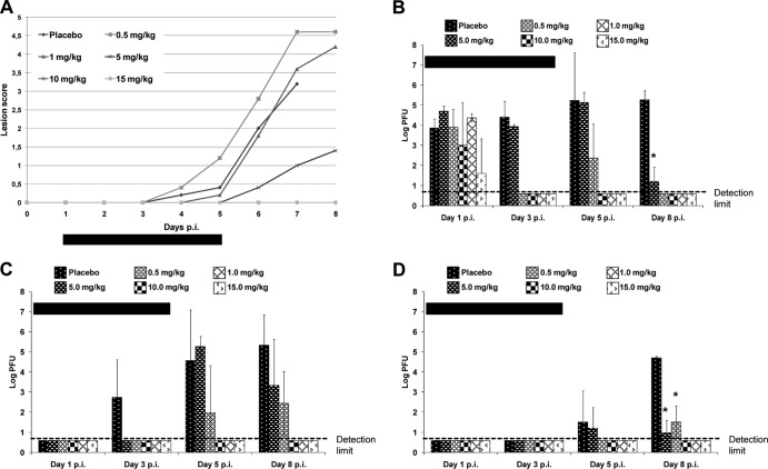 FIG 2