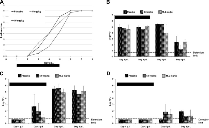 FIG 3