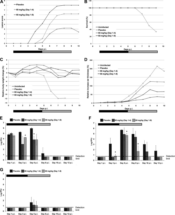 FIG 4