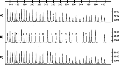 Figure 1: