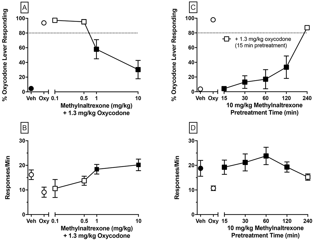 Figure 6: