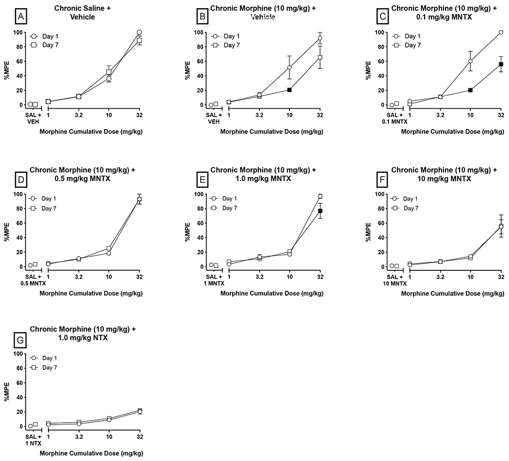 Figure 4: