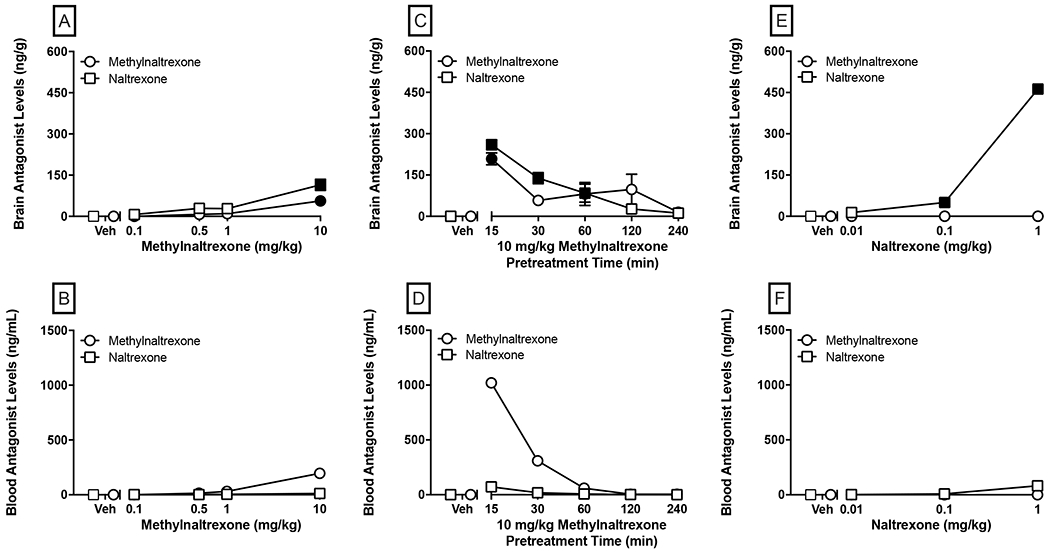 Figure 7: