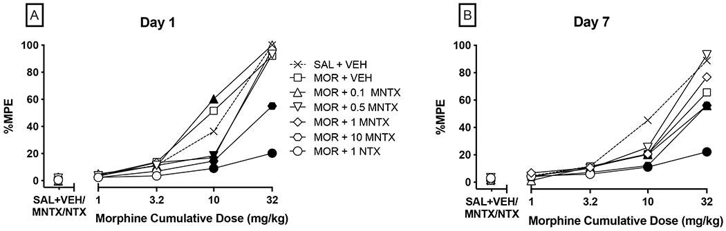 Figure 3: