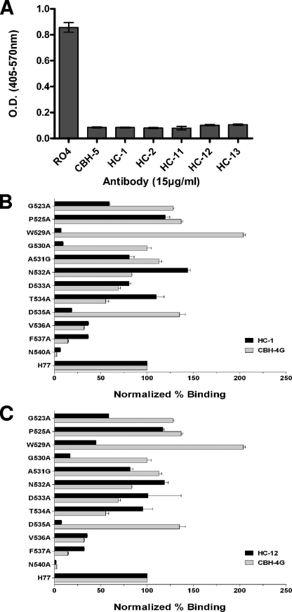 FIG. 4.