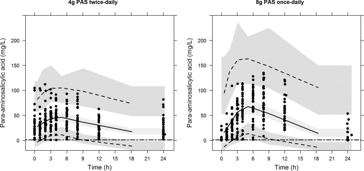 FIG 1