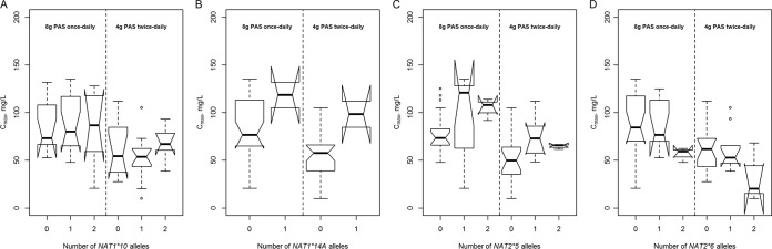 FIG 3