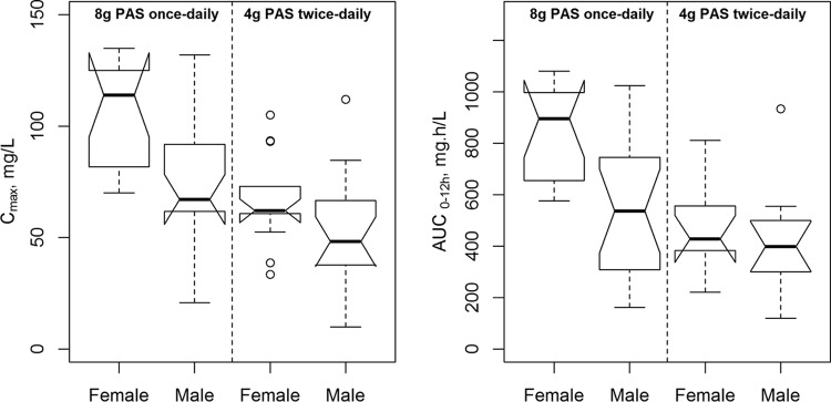 FIG 2