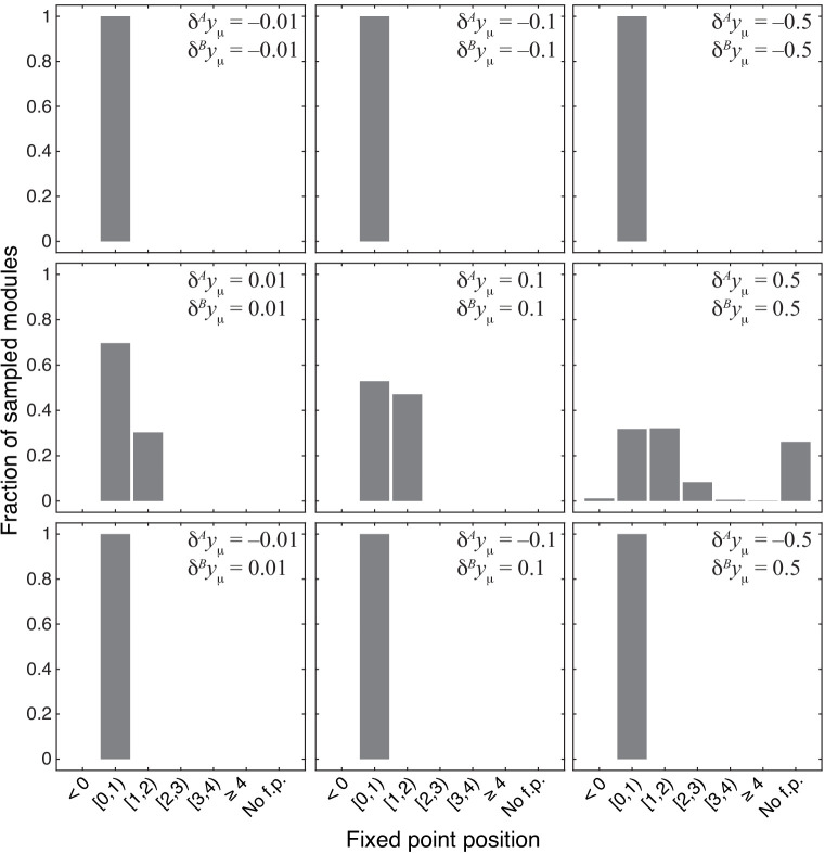 Figure 4—figure supplement 1.