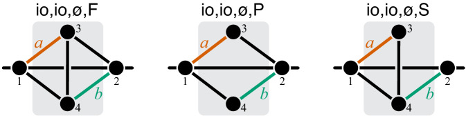 Figure 10.