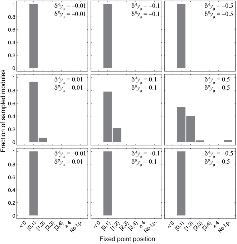 Figure 4—figure supplement 2.