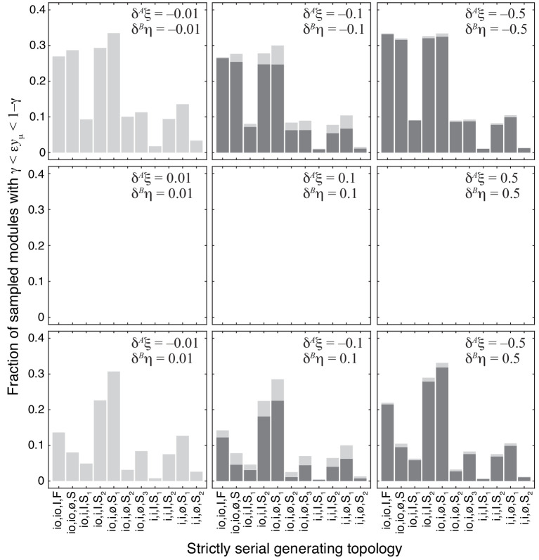 Figure 4—figure supplement 3.