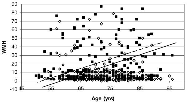 Fig 5