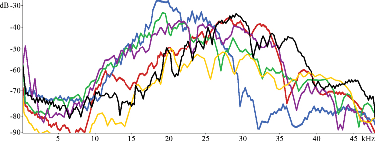 Figure 44.