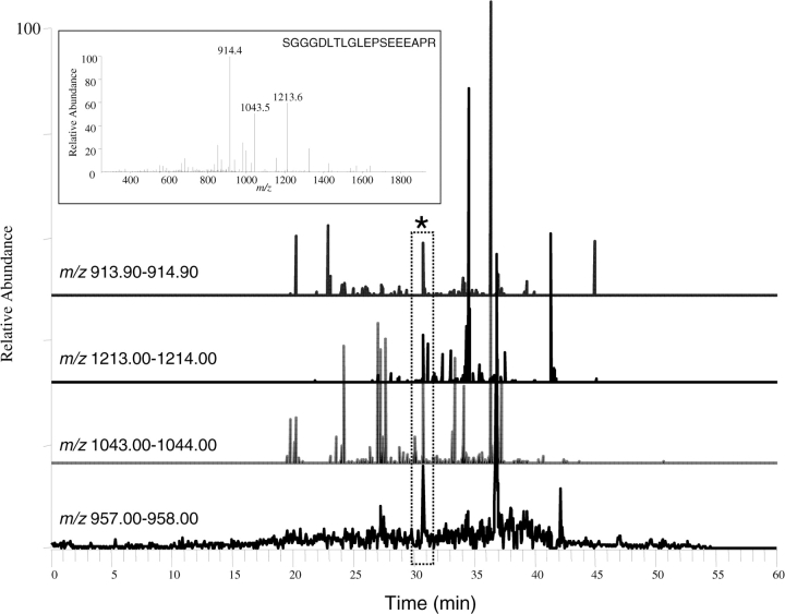 Figure 1: