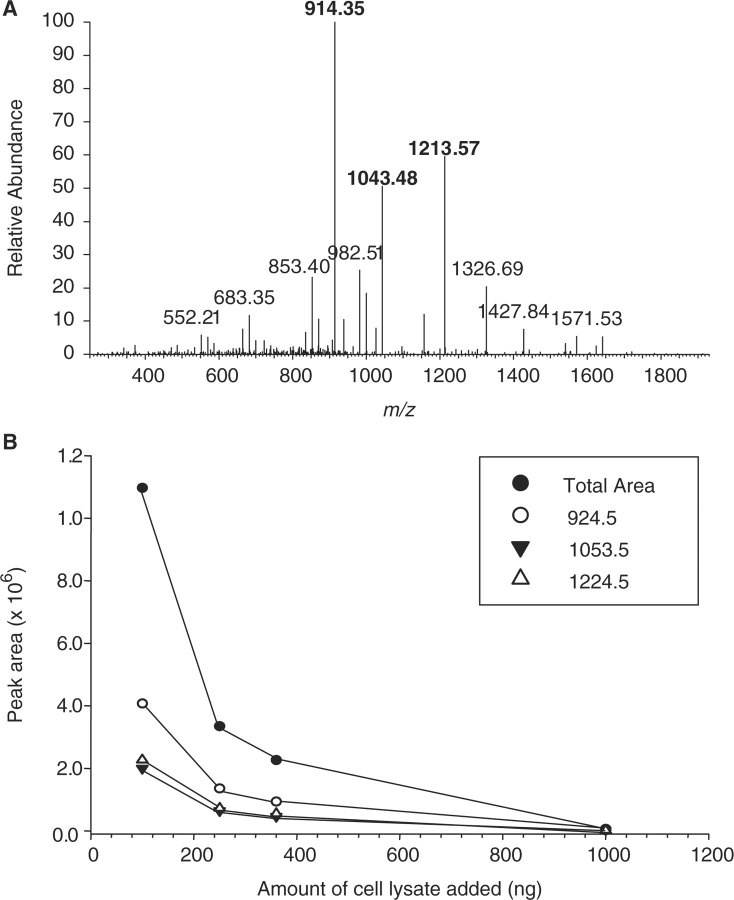 Figure 2: