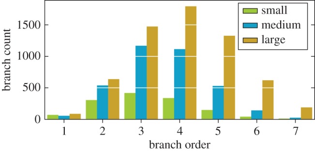 Figure 2.