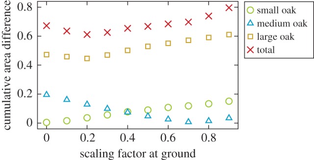 Figure 9.