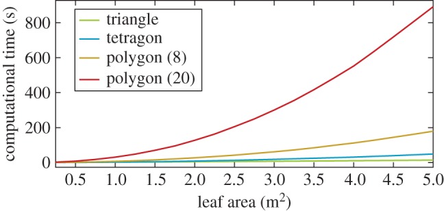 Figure 7.